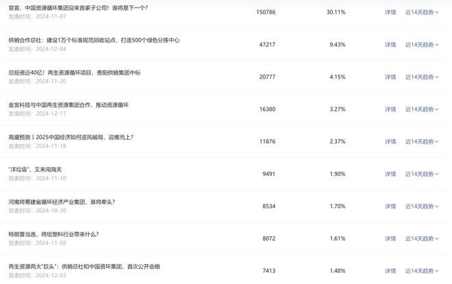 和正凯合作基地揭牌；于桥镇塑料包装企业达1000余家……人生就是搏第51周报 金发与中国再生资源集团合作；佳人(图8)